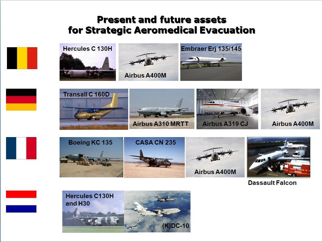 Overview of present and future MedEvac aircraft Overview of present and future MedEvac aircraft